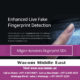 Nitgen Hamsters Fingerprint SDK from Wacom Middle East