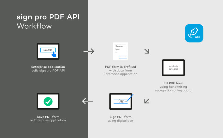 Sign PDF Documents with a Handwritten Signature: A Practical Guide for UAE Offices